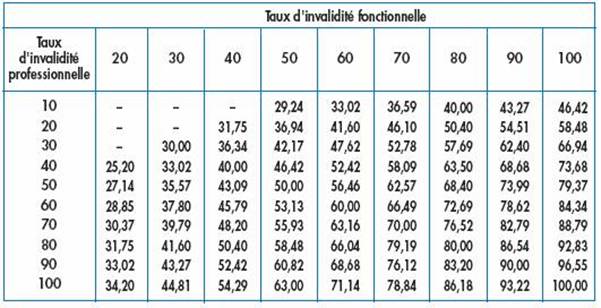 tableau